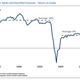 Image for article titled Nothing can kill the Wall Street bonus